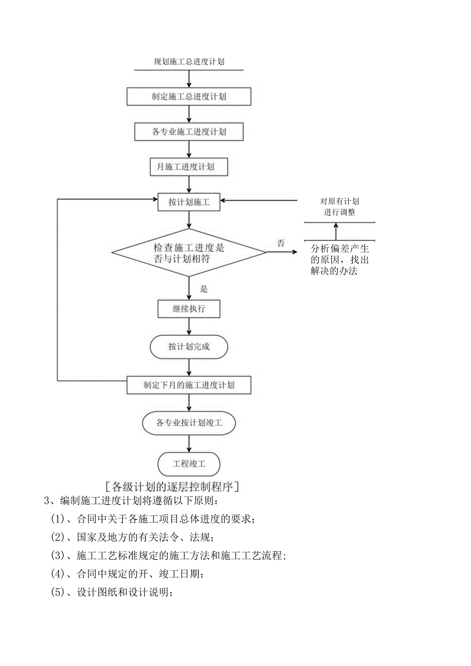 第三章、工程进度计划与保证措施.docx_第3页