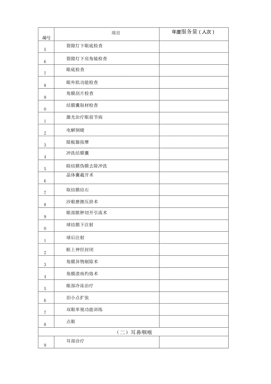 社区卫生服务中心服务卫生技术统计表.docx_第3页