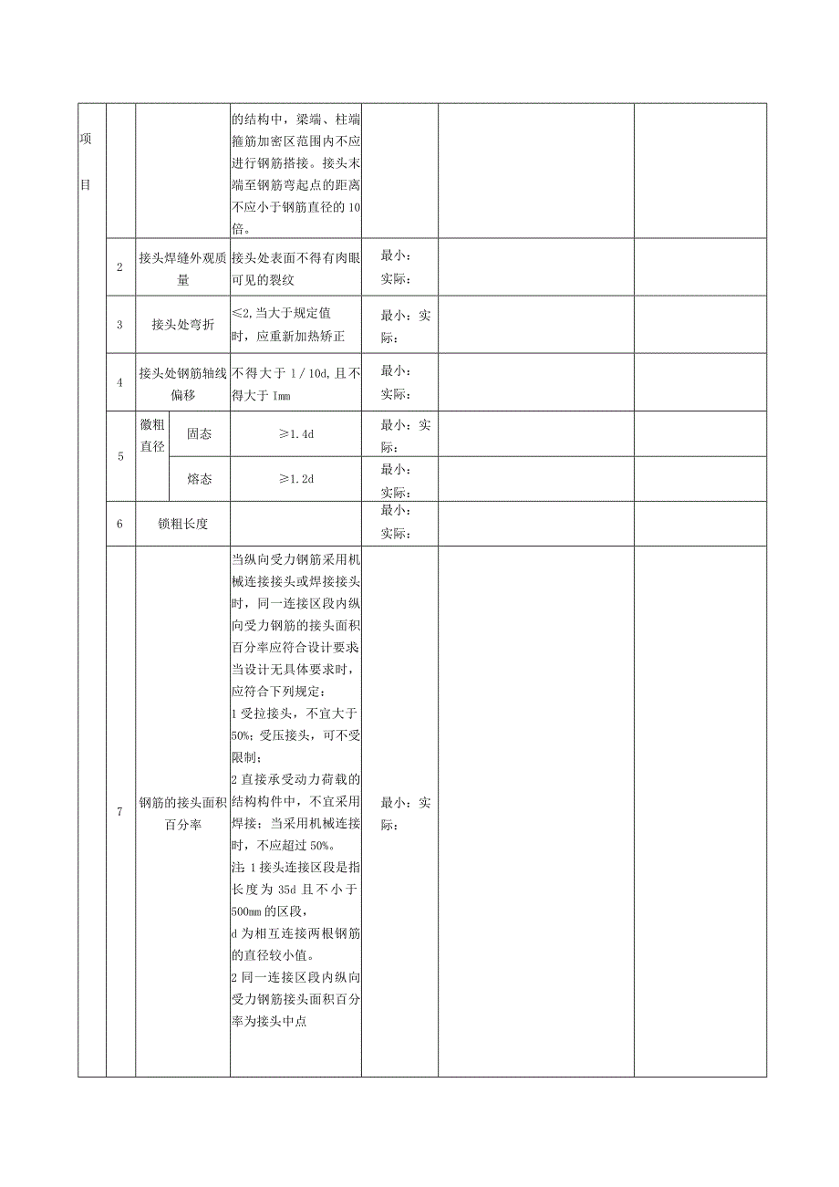 表123钢筋气压焊检验批质量验收记录.docx_第2页