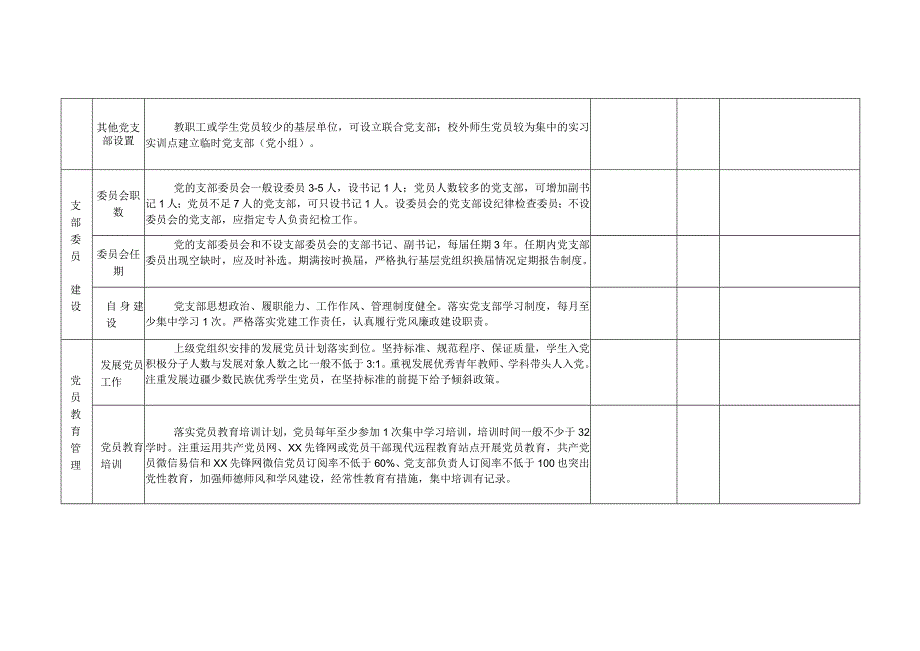 职业技术学院党支部标准化建设工作台账表格.docx_第2页