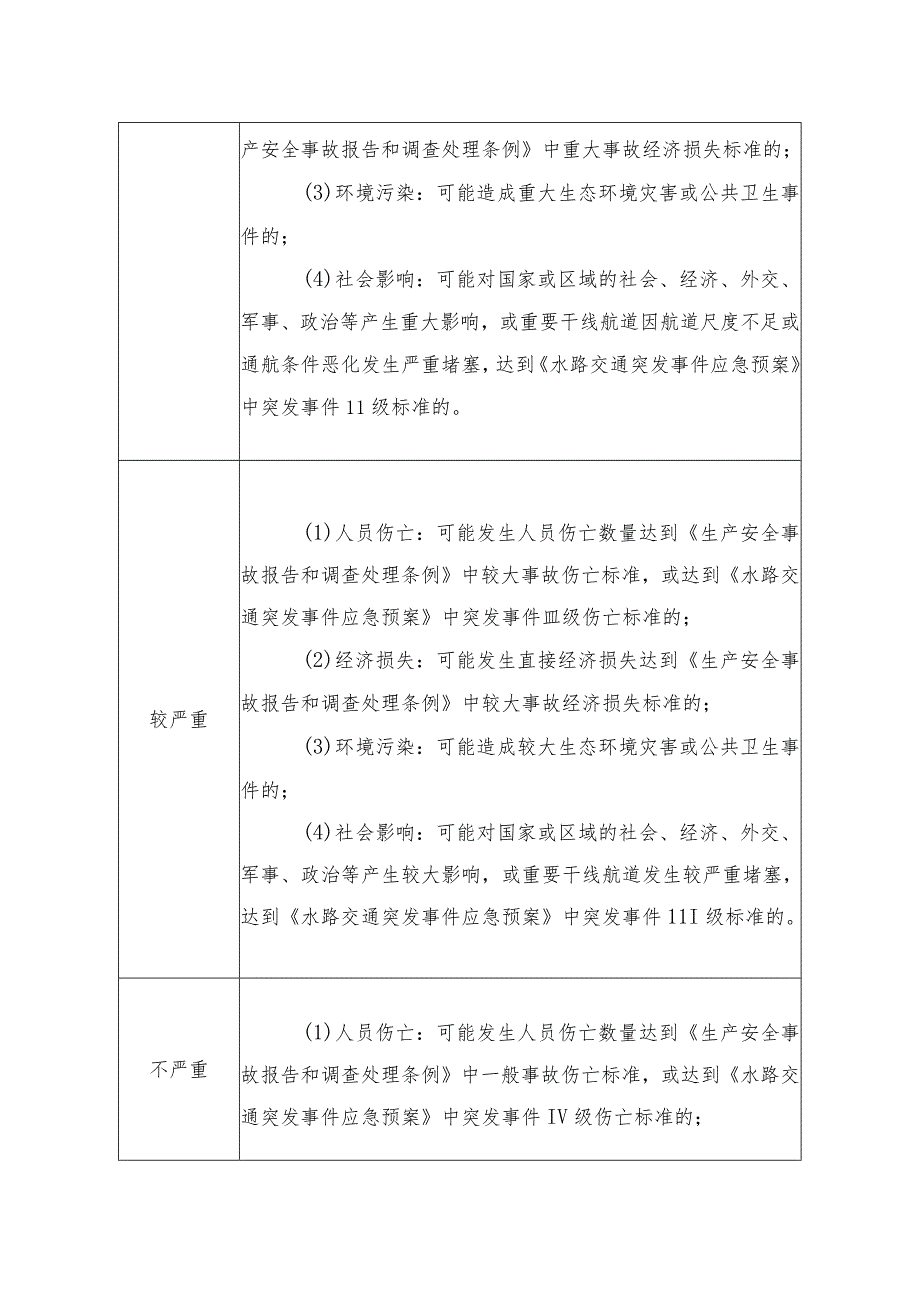 航道、通航建筑物及航运枢纽大坝运行后果严重程度（C）判断标准.docx_第2页