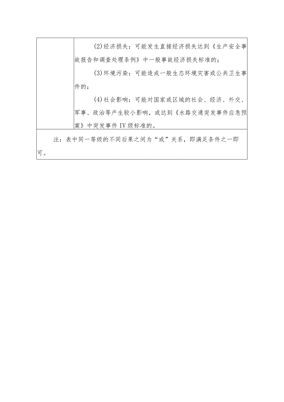 航道、通航建筑物及航运枢纽大坝运行后果严重程度（C）判断标准.docx_第3页