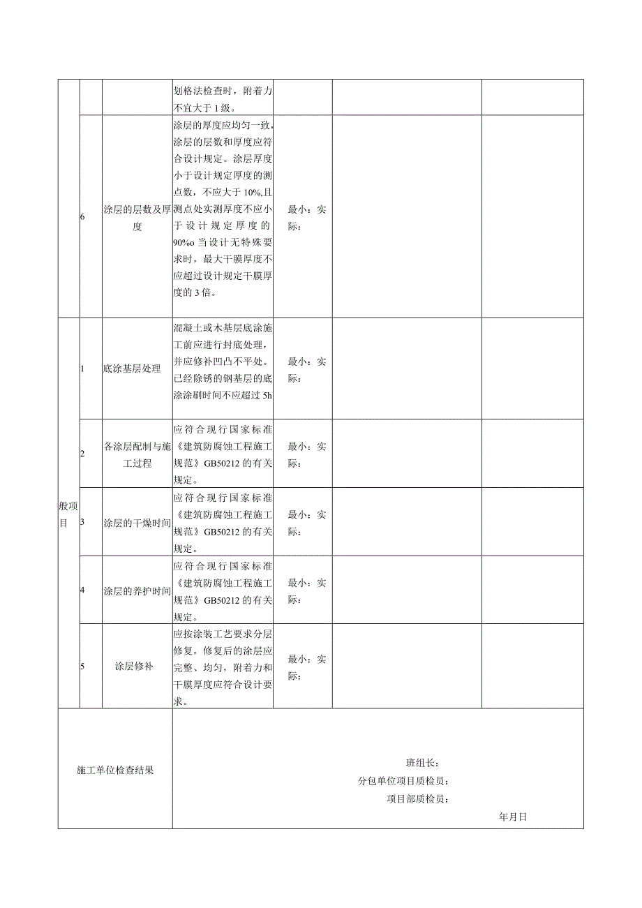 表36涂料类防腐蚀工程.docx_第2页