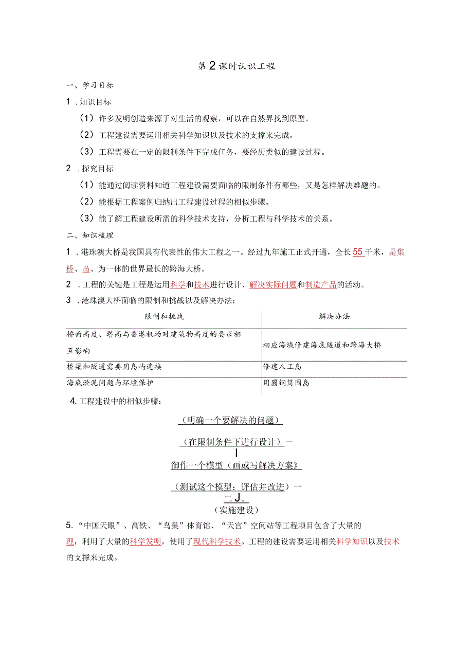 认识工程知识点整理教科版科学六年级下册.docx_第1页