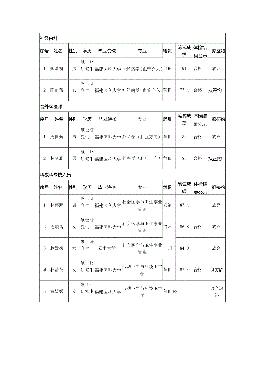 神经内科.docx_第1页