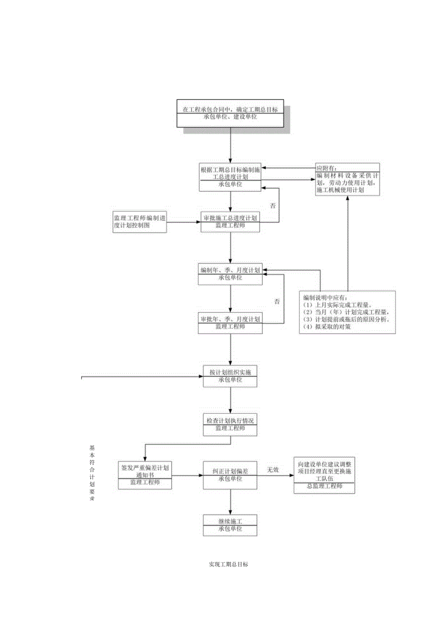 监理工作流程示意图(通用).docx_第1页