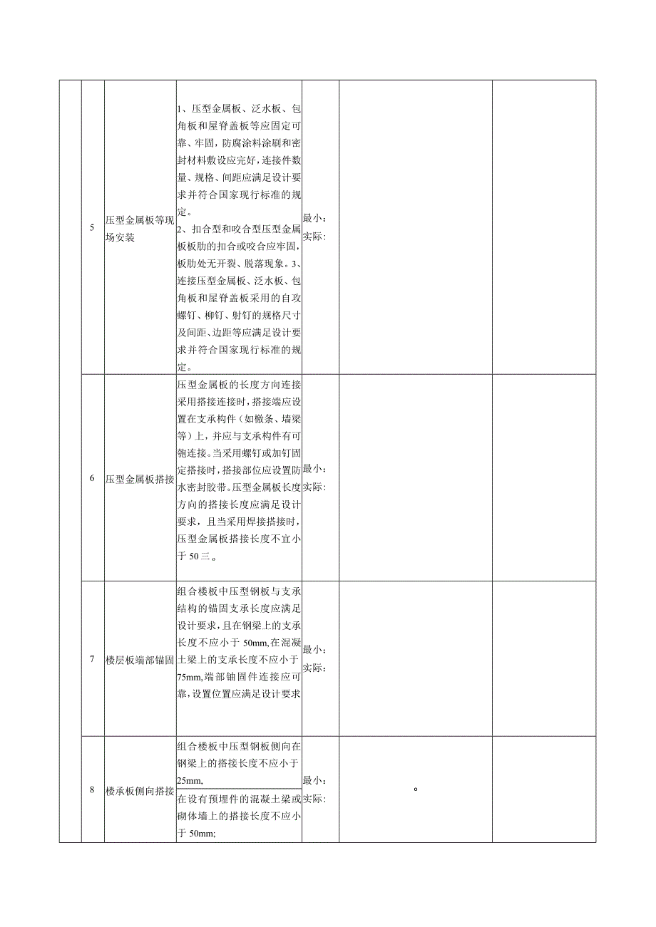 表158压型金属板（楼层板）检验批质量验收记录.docx_第2页