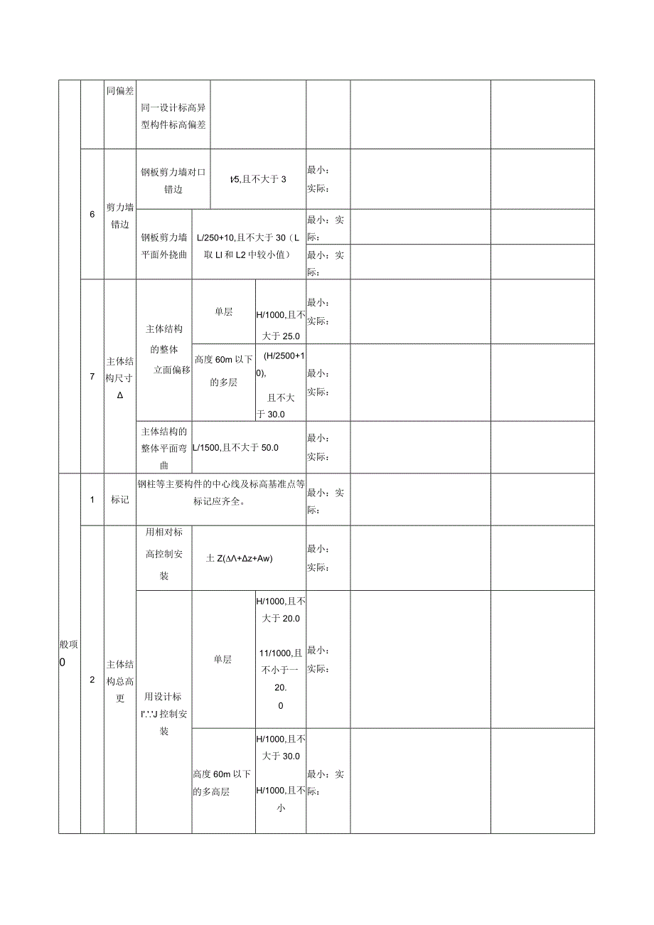 表153钢构件（墙架、檩条）安装检验批质量验收记录.docx_第2页