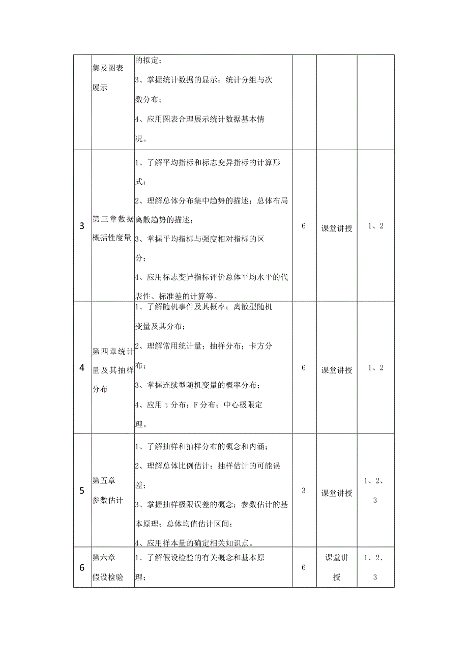 行政管理专业《社会统计学》课程教学大纲.docx_第3页