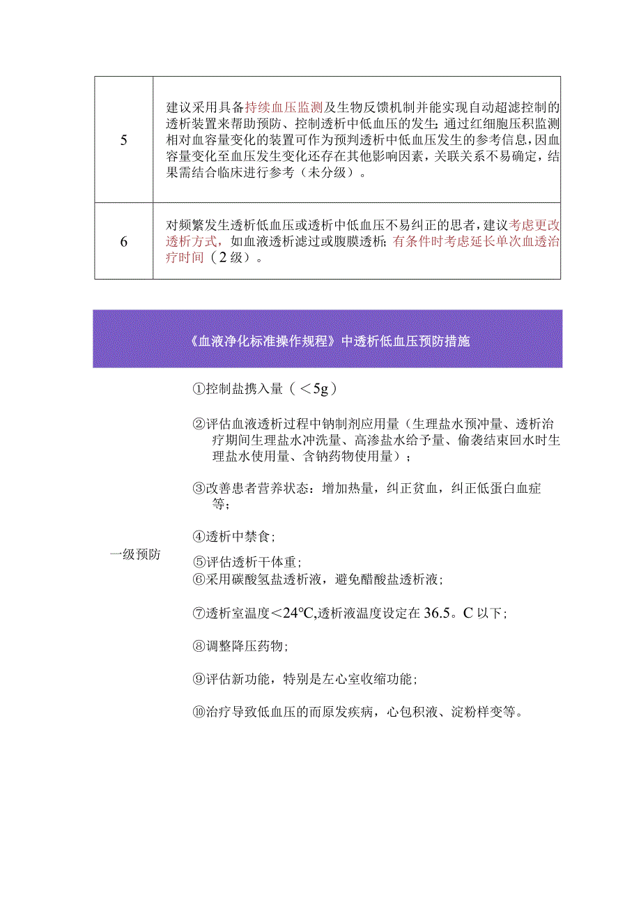 血液透析中难治性低血压定义、危险因素、可能原因、临床表现及预防措施.docx_第3页