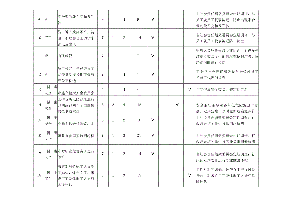 社会责任运行风险评估报告.docx_第2页