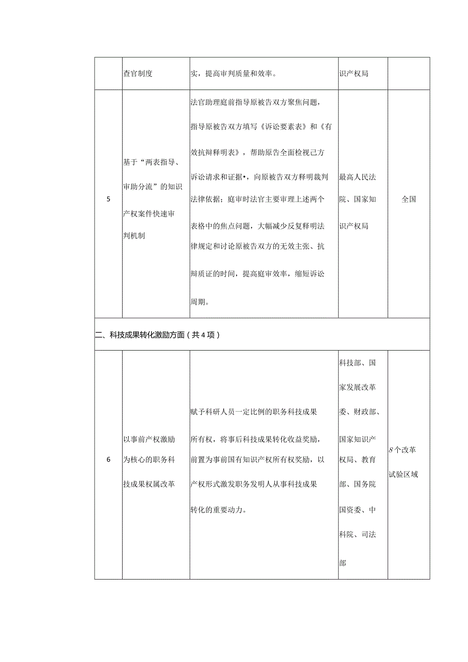 第二批支持创新相关改革举措推广清单.docx_第2页