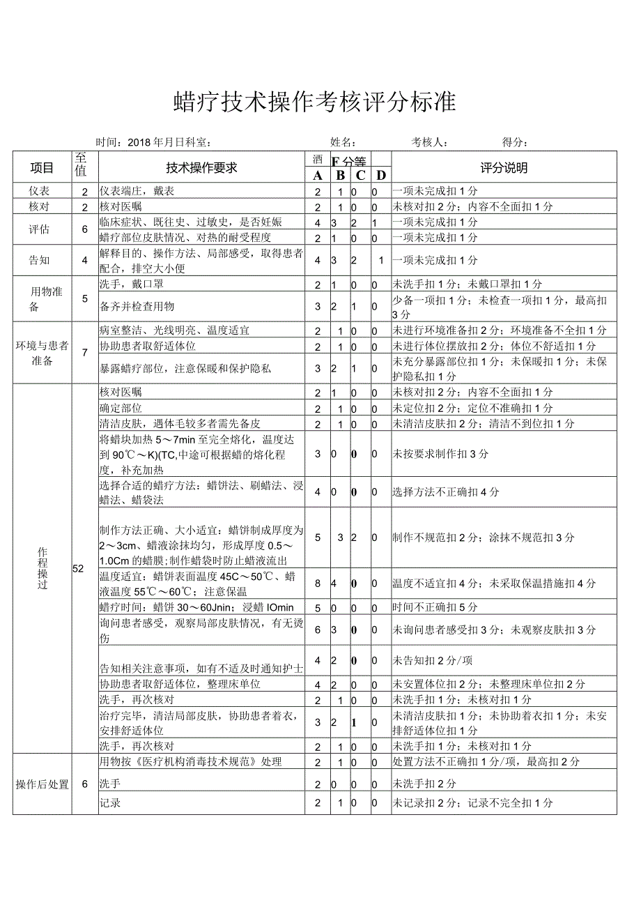 蜡疗技术考核表.docx_第1页