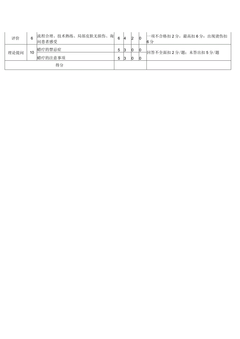 蜡疗技术考核表.docx_第2页