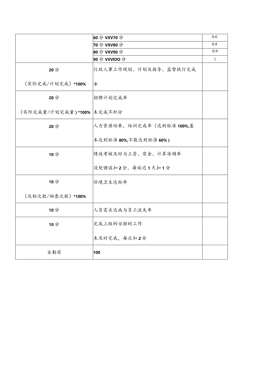 行政经理职能结构岗位职责及工资构成与考核（部门）.docx_第2页