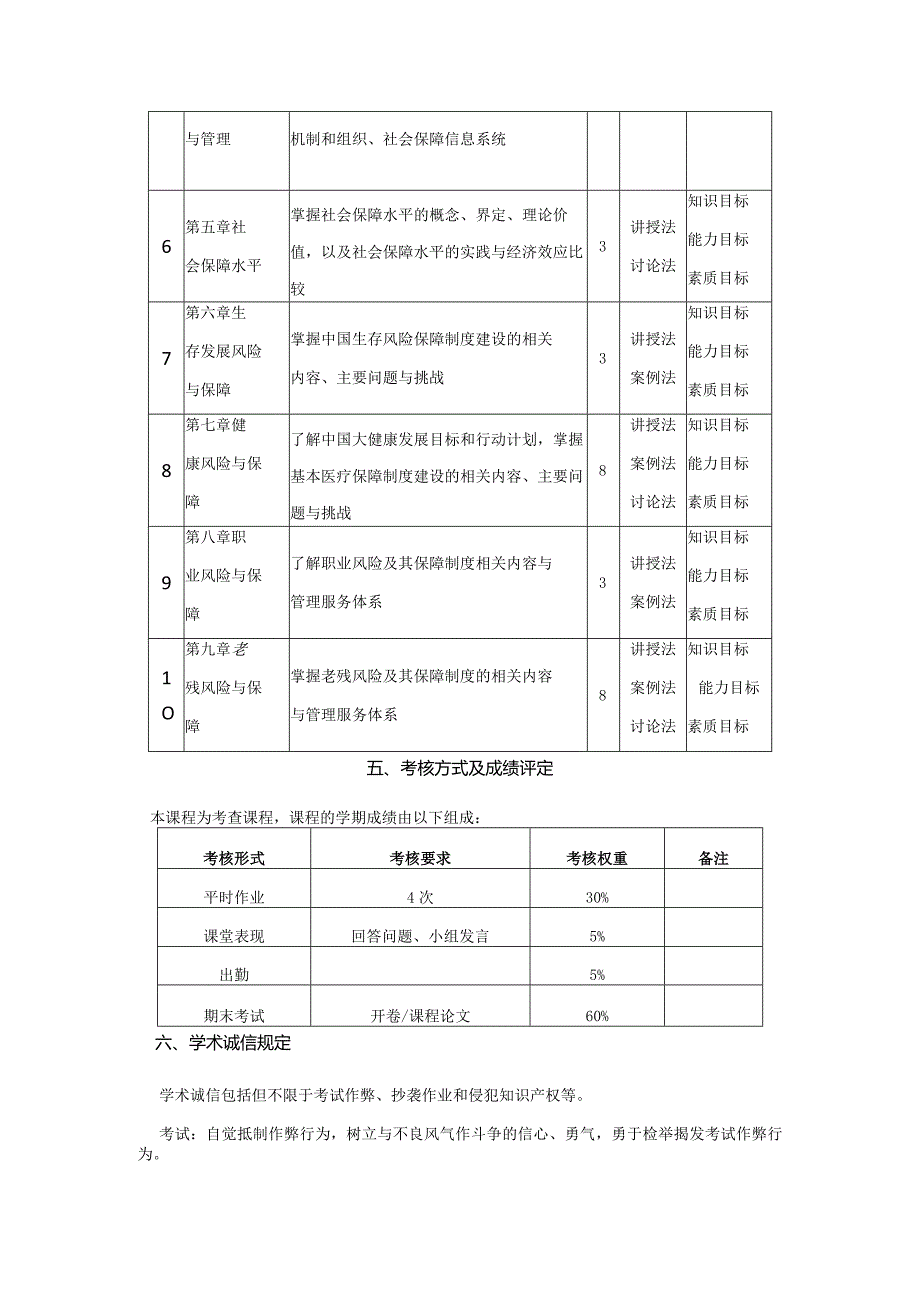 行政管理专业《社会保障概论》课程教学大纲.docx_第3页