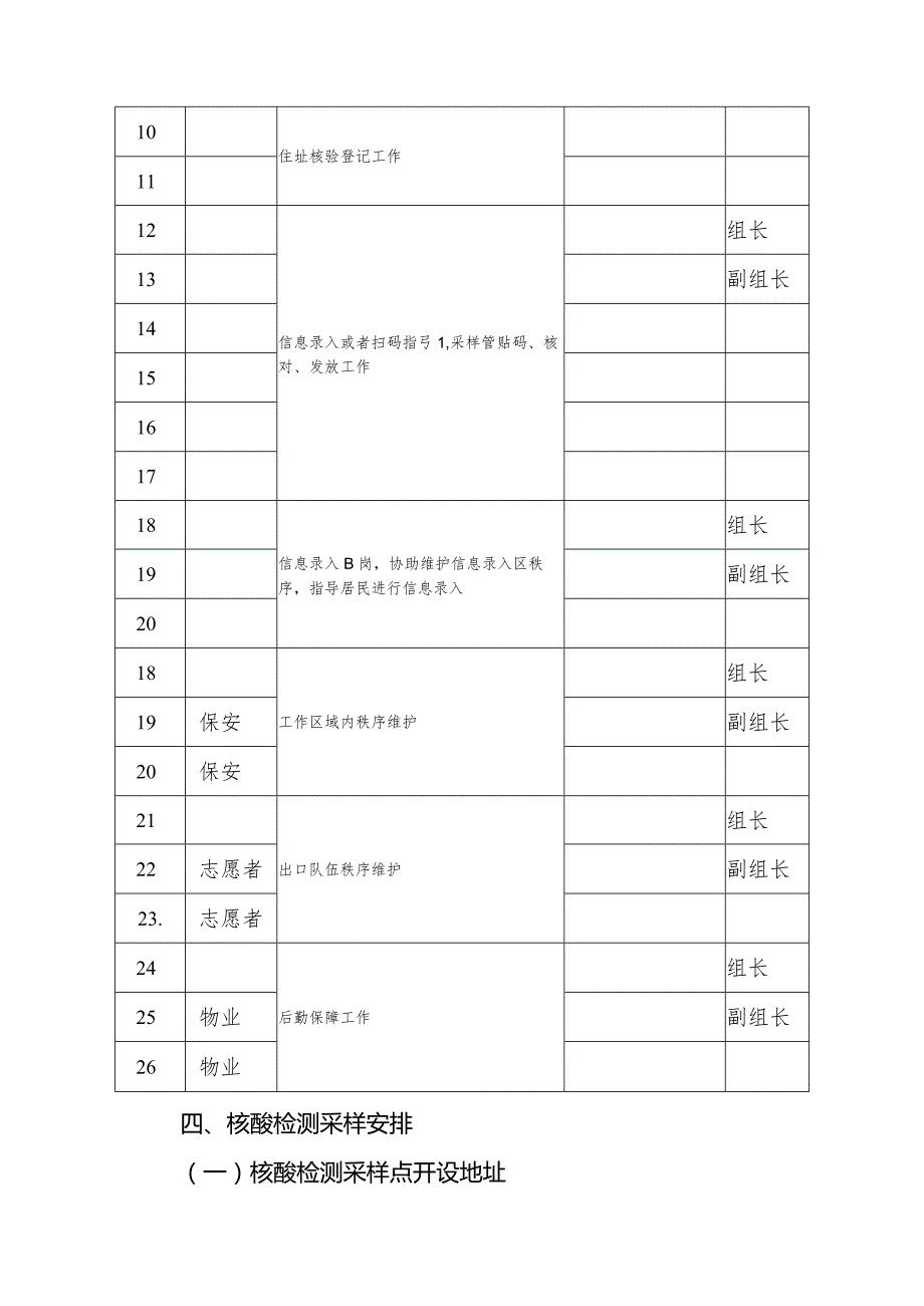 社区全员核酸检测实施方案.docx_第3页