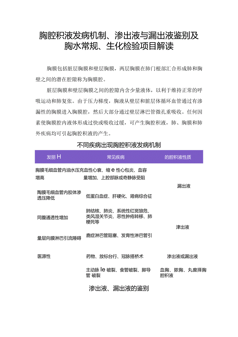 胸腔积液发病机制、渗出液与漏出液鉴别及胸水常规、生化检验项目解读.docx_第1页