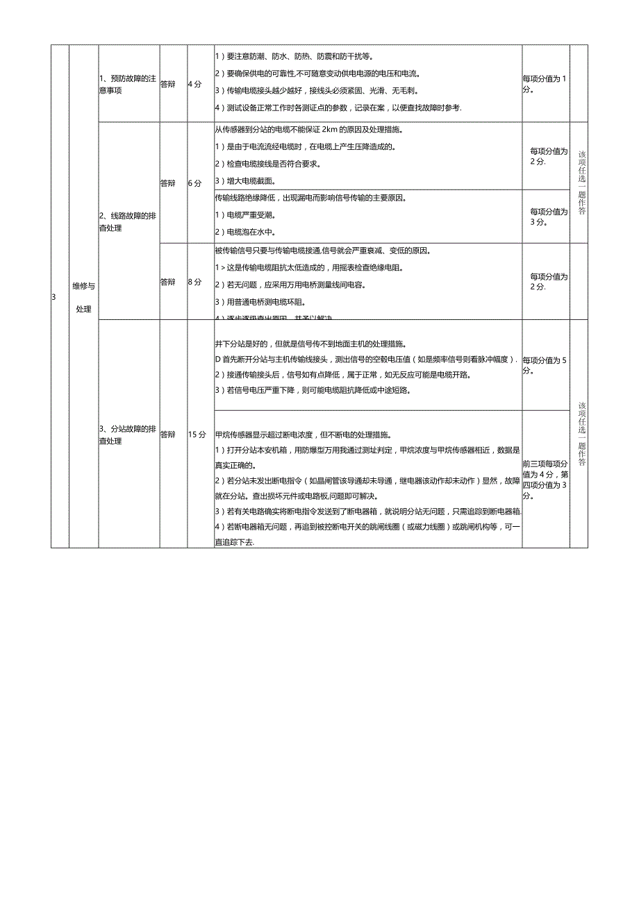 监测监控实操考核标准.docx_第2页