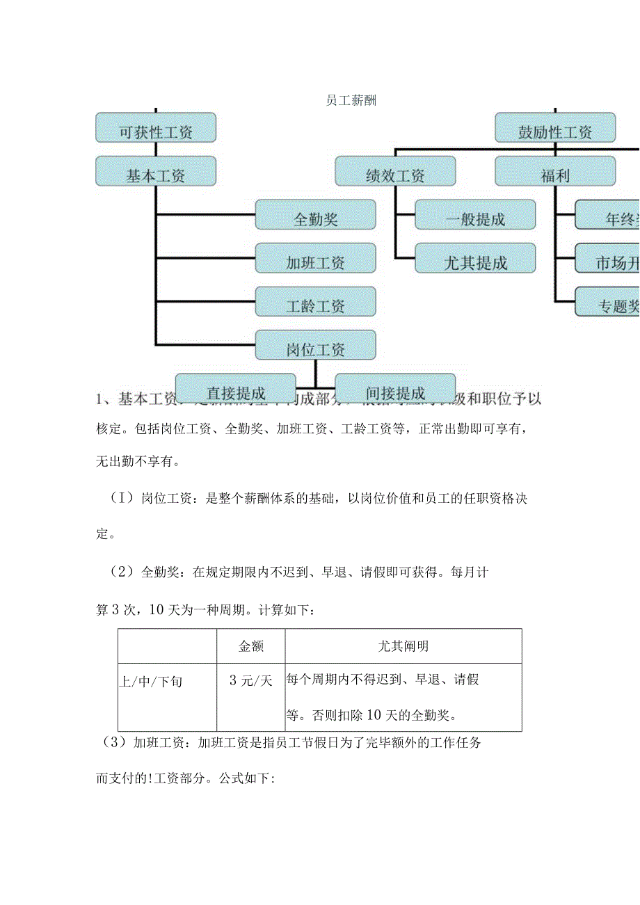 茶叶公司薪酬体系设计方案初稿.docx_第2页