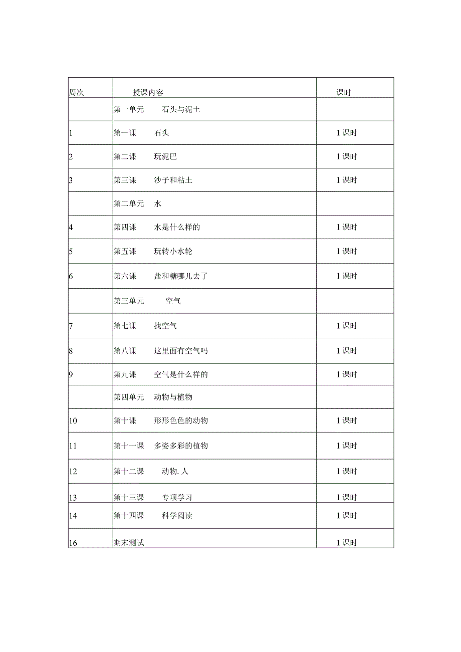 苏教版一年级下册科学课程计划、进度、教案.docx_第2页