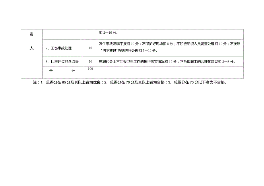 行政卫生负责人安全生产责任制考核标准.docx_第2页