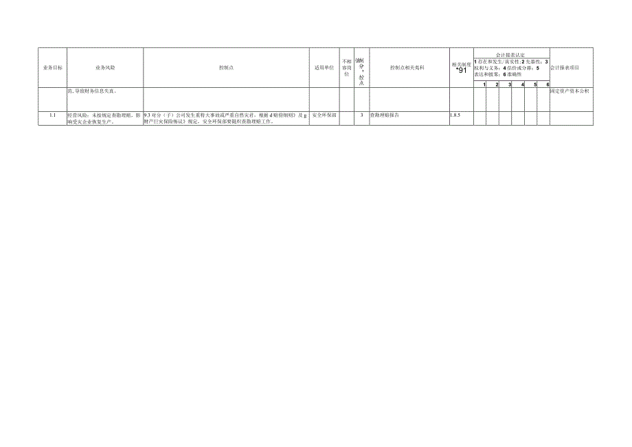 石油行业安全环保管理业务内部控制矩阵.docx_第3页