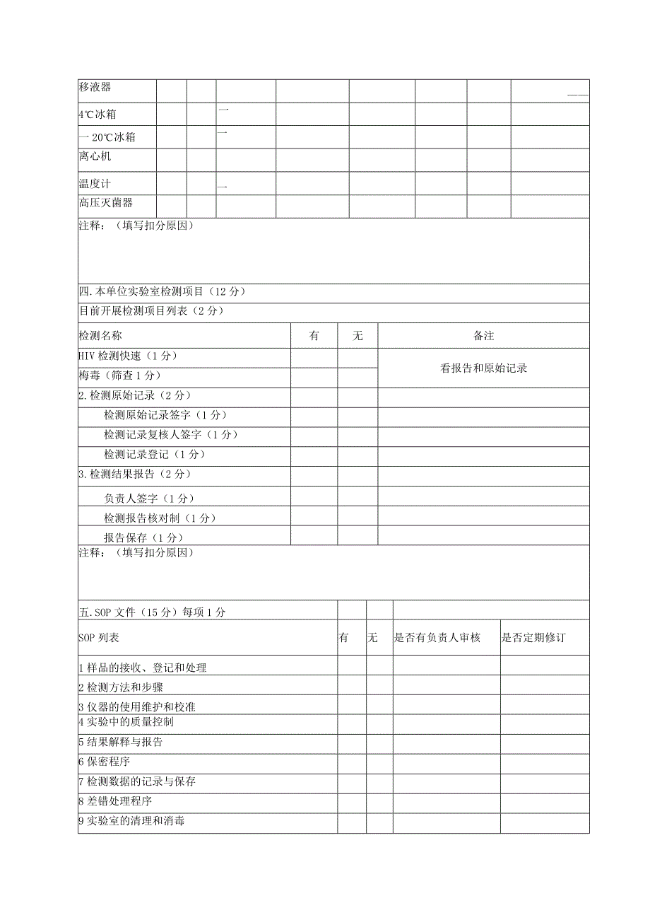 艾滋病检测筛查实验室督导检查表.docx_第2页