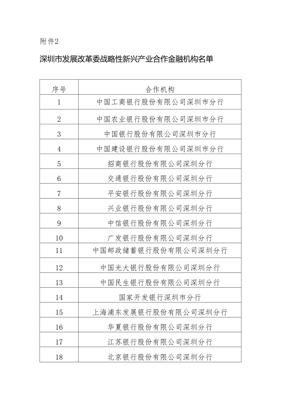 粤经信技改函[2017]29号：广东省经济和信息化委关于报送新.docx_第1页