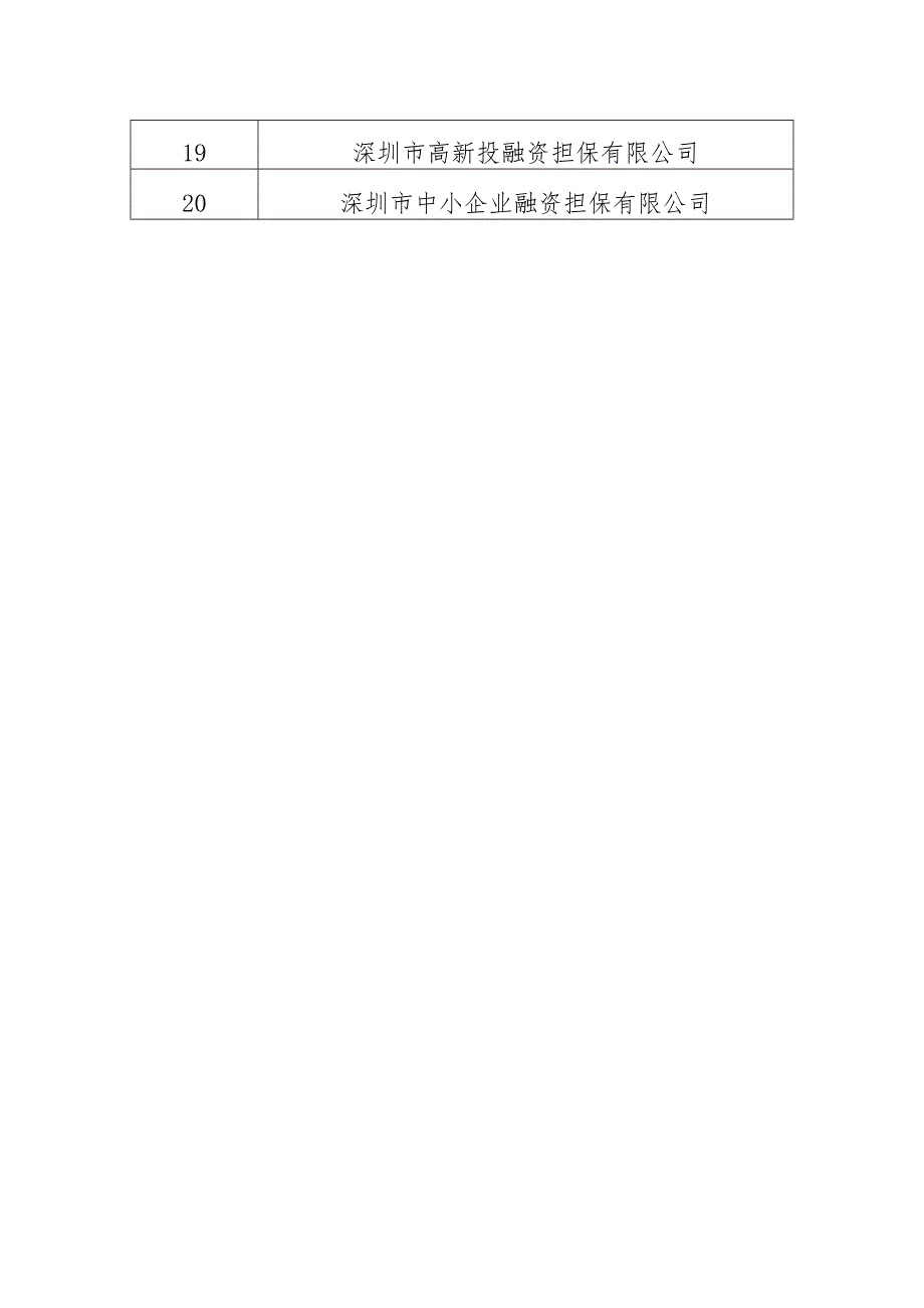 粤经信技改函[2017]29号：广东省经济和信息化委关于报送新.docx_第2页