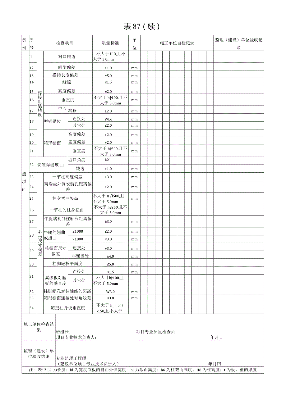 表87钢构件（多节钢柱）组装检验批质量验收记录.docx_第2页