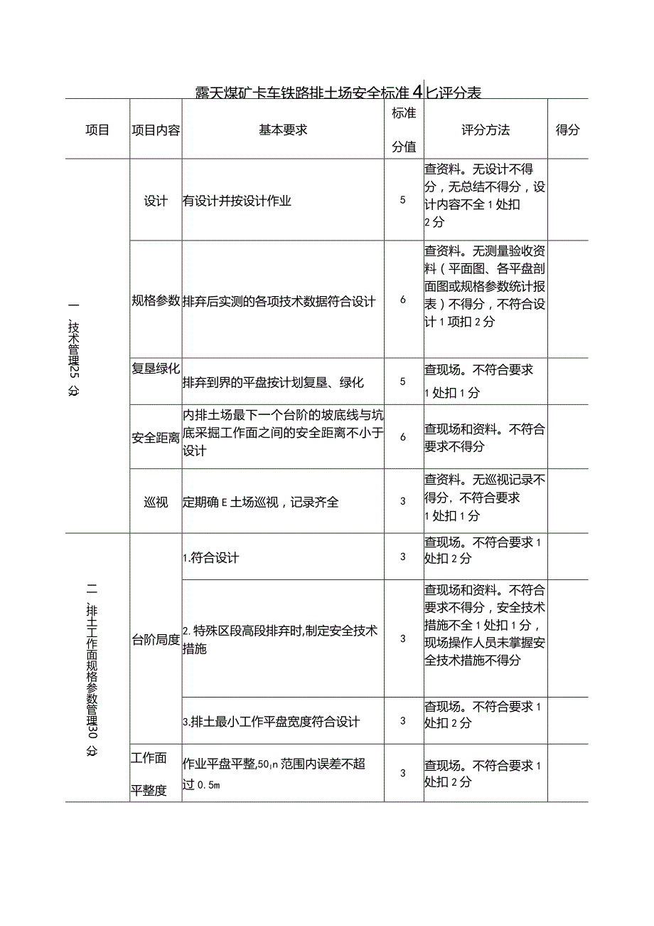 露天煤矿卡车铁路排土场安全标准化评分表.docx_第1页