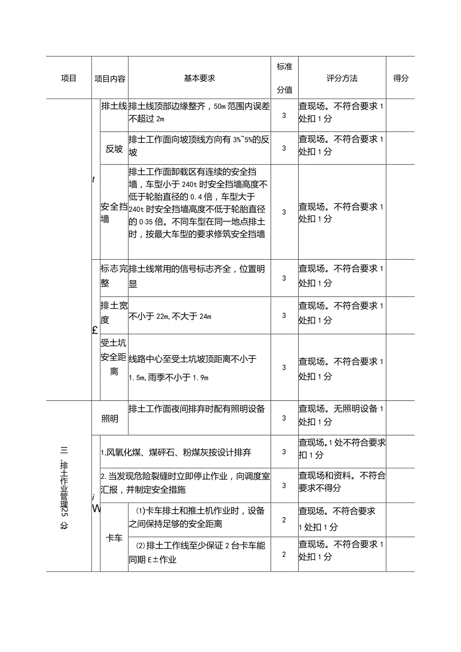 露天煤矿卡车铁路排土场安全标准化评分表.docx_第2页