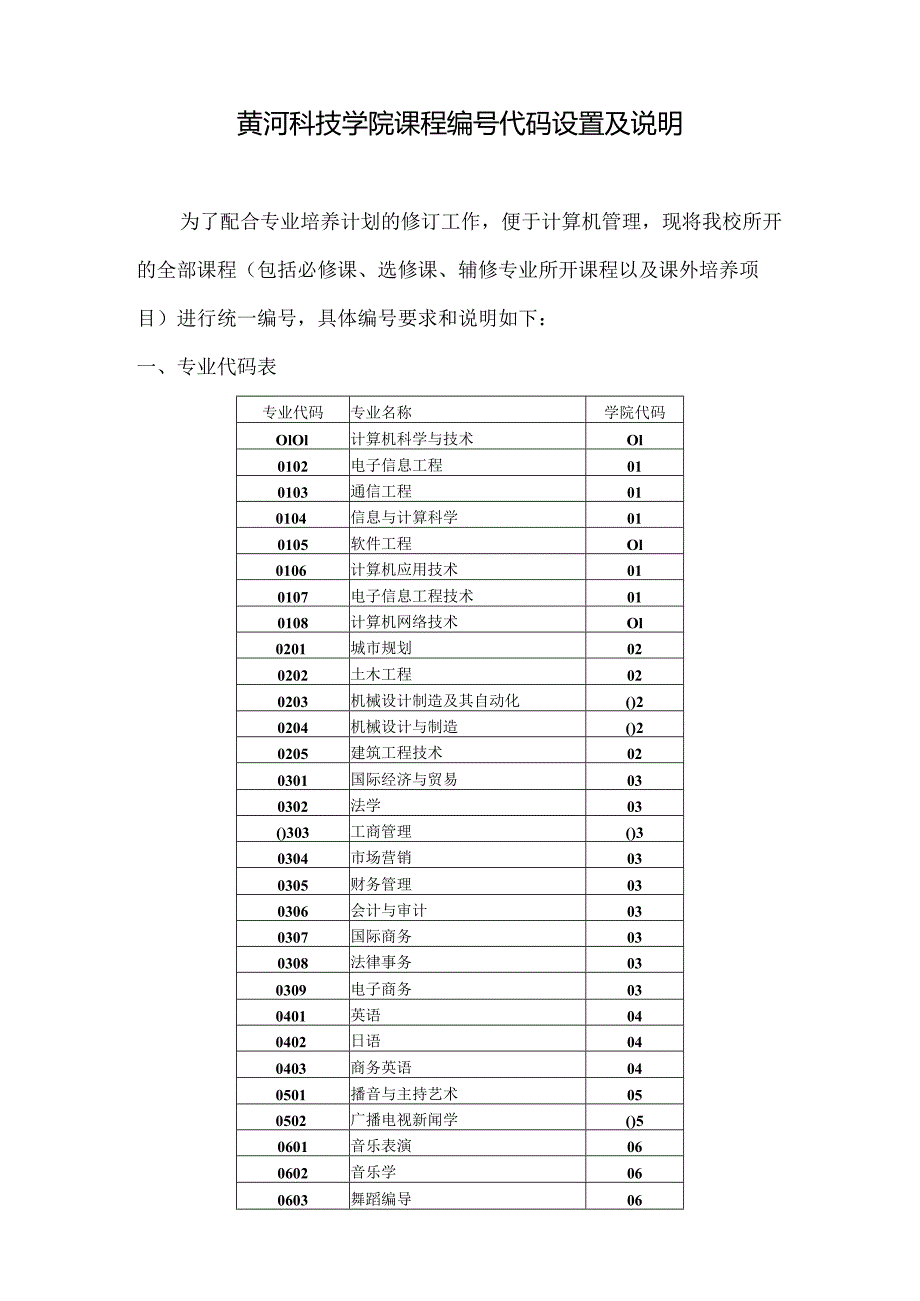 黄河科技学院课程编号代码设置及说明.docx_第1页