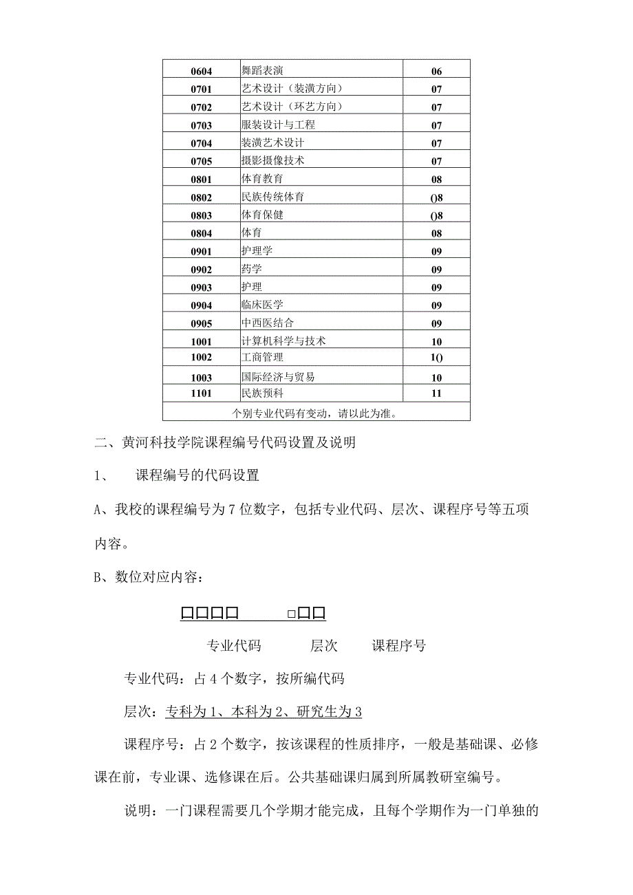 黄河科技学院课程编号代码设置及说明.docx_第2页