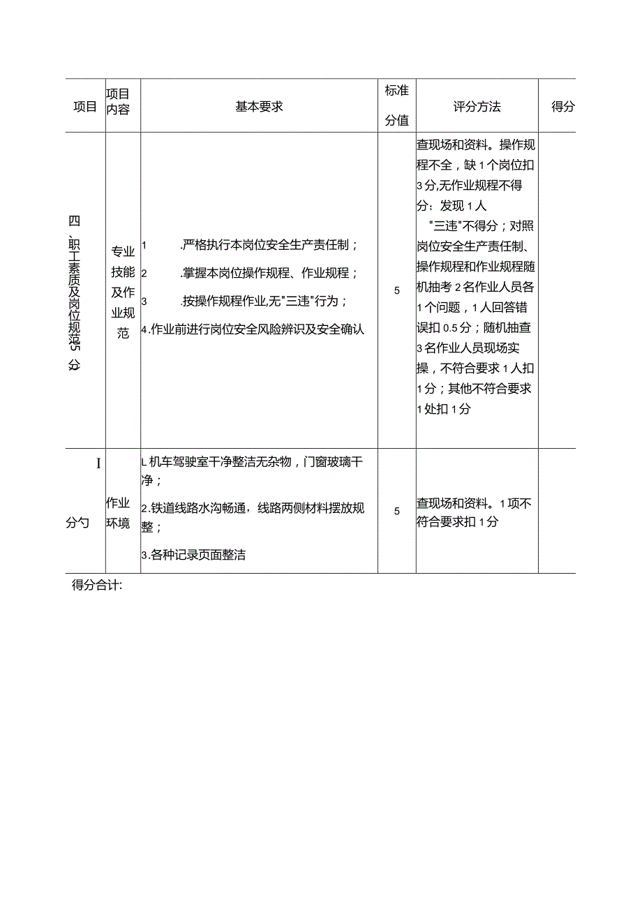 露天煤矿铁路运输标安全准化评分表.docx_第3页