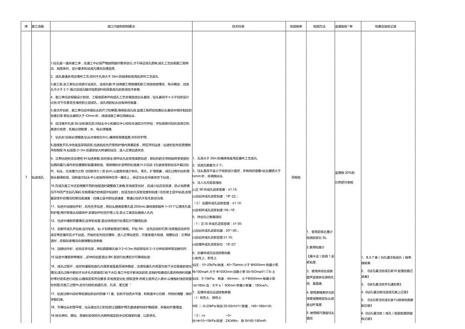 钻孔灌注桩质量控制内容和要点.docx_第3页