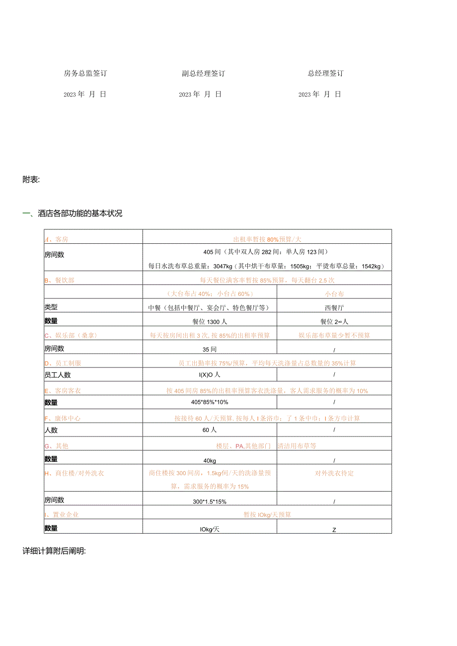 酒店洗衣房设备配置经费预算案.docx_第2页