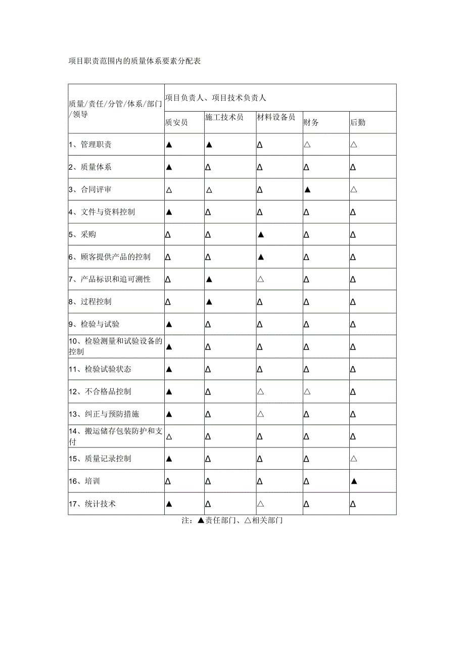 质量管理体系与措施.docx_第3页