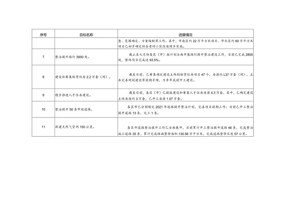 青岛市科学发展综合考核委员会文件.docx_第2页