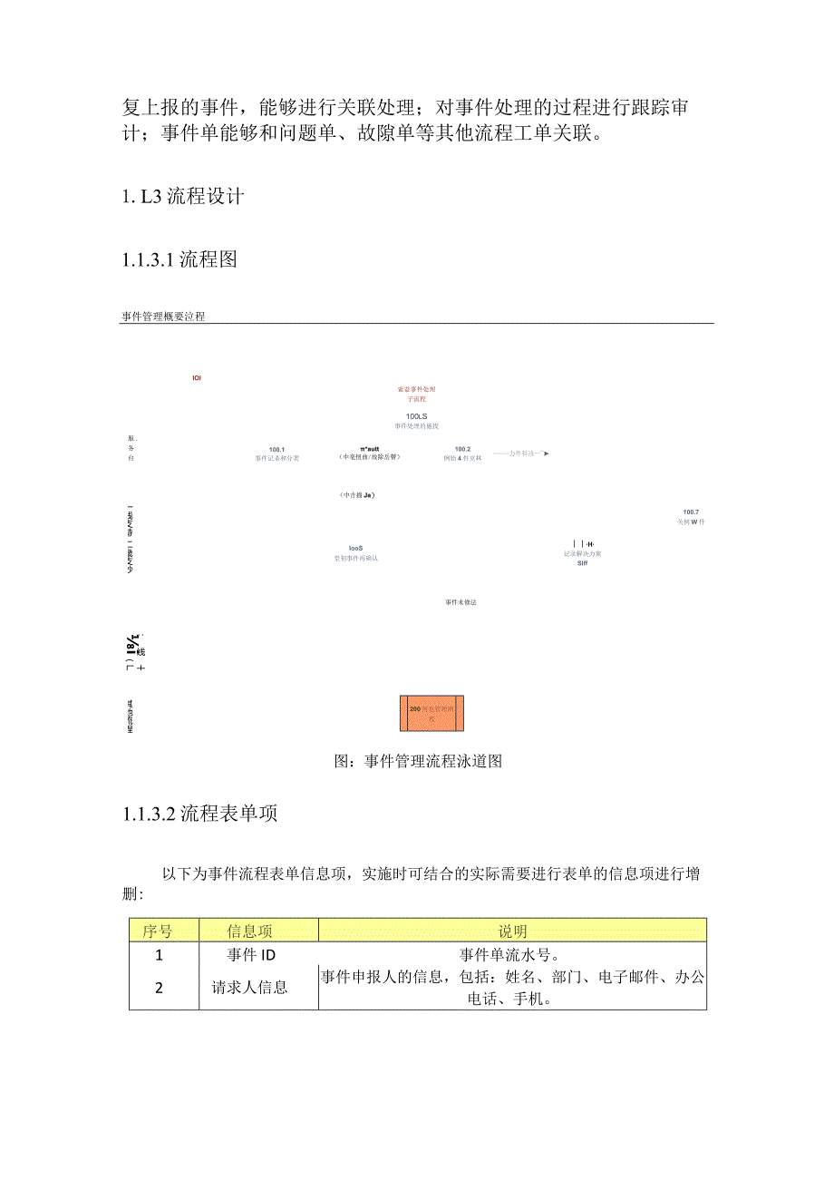 运维管理系统流程设计(含事件管理、故障管理、问题管理、知识管理).docx_第3页