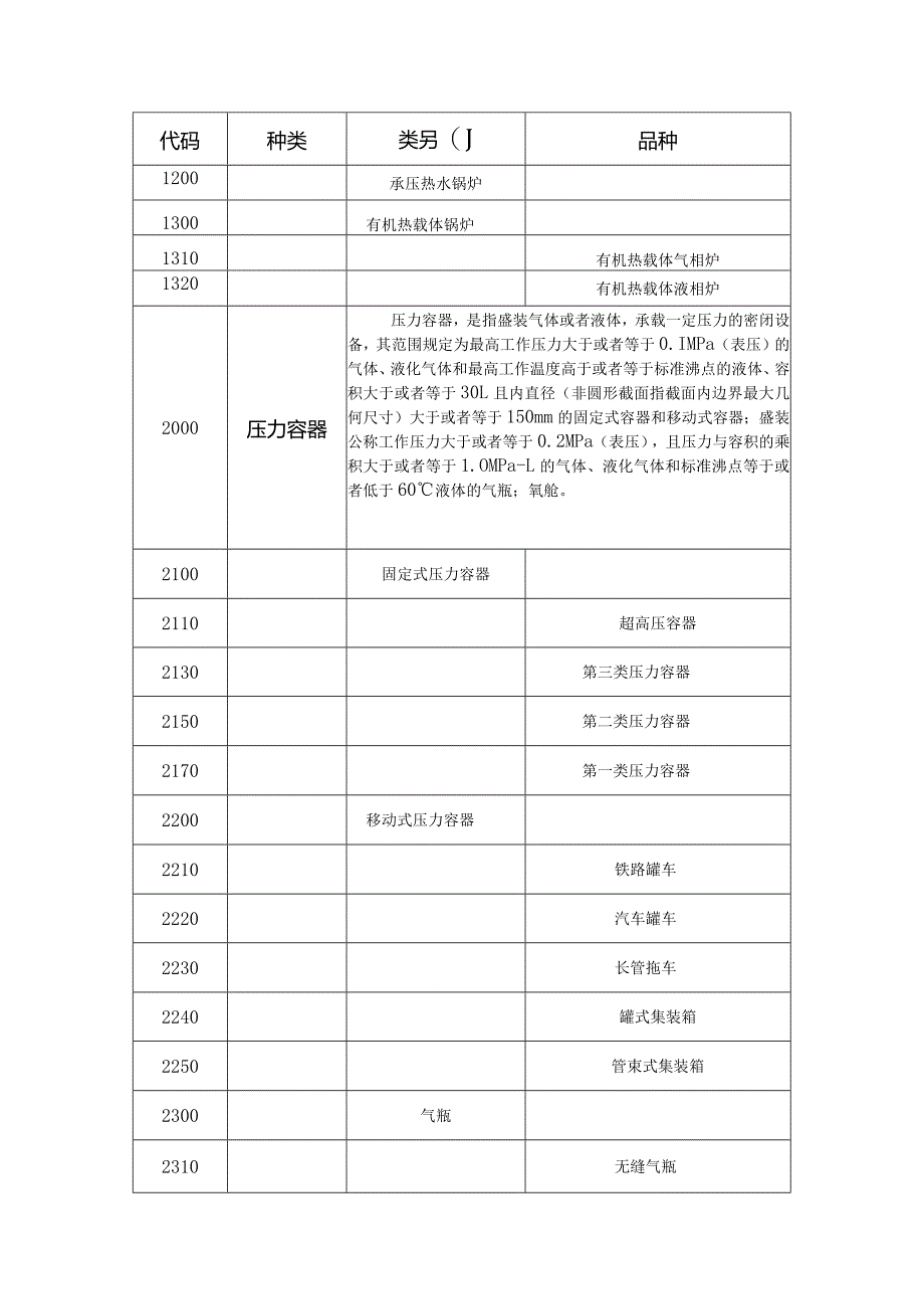 质检总局关于修订《特种设备目录》的公告.docx_第2页