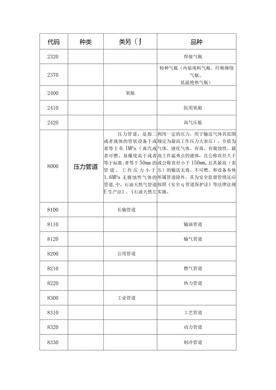 质检总局关于修订《特种设备目录》的公告.docx_第3页