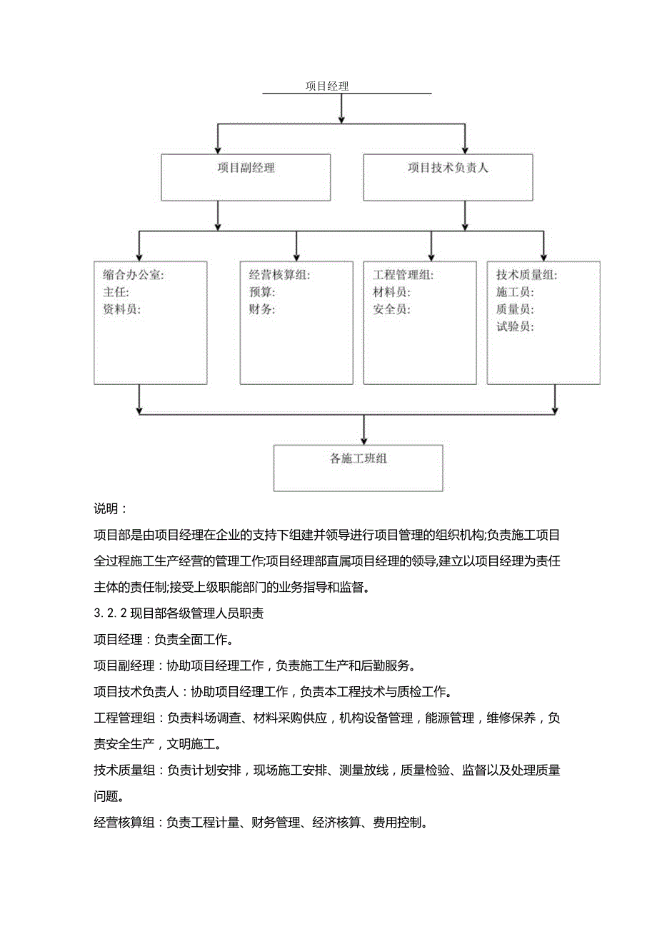 高压燃气工程施工组织设计分项—第三章施工部署.docx_第2页