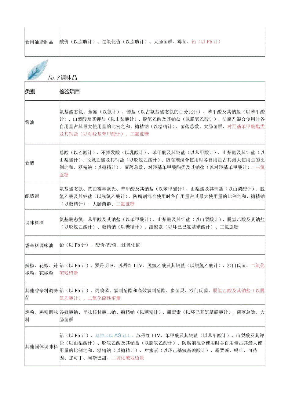 食品安全监督抽检计划丨2023版VS2022版.docx_第3页