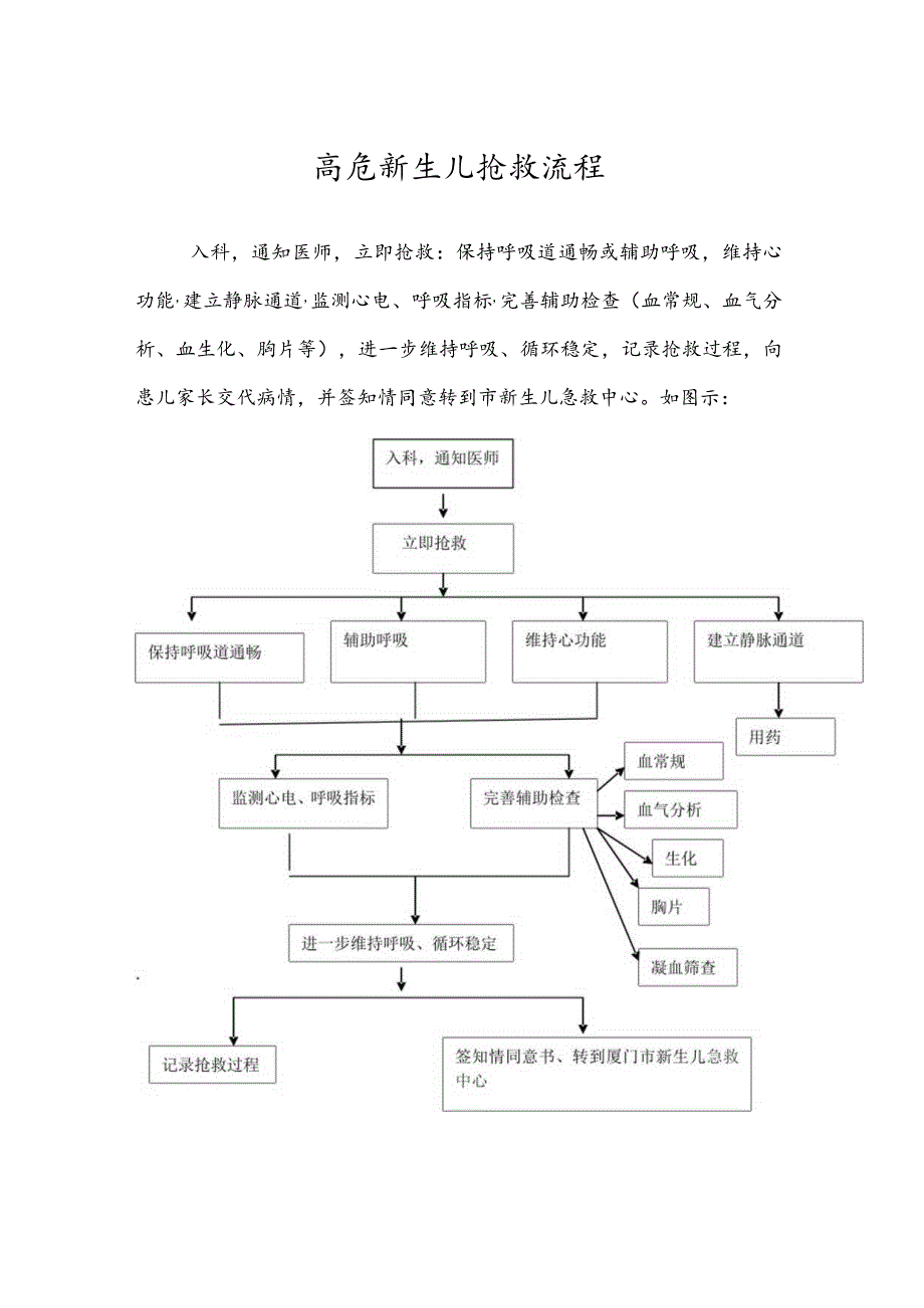 高危新生儿抢救流程图.docx_第2页