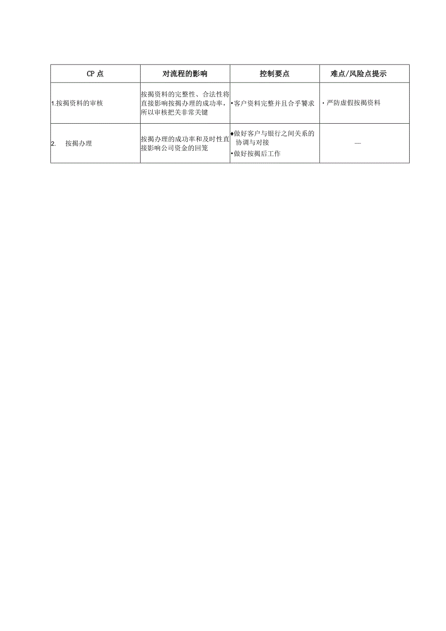 首创置业按揭办理工作指引（北京地区）.docx_第3页