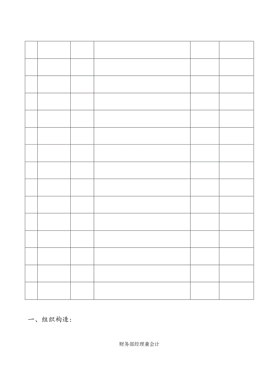 财务部的规章制度.docx_第3页