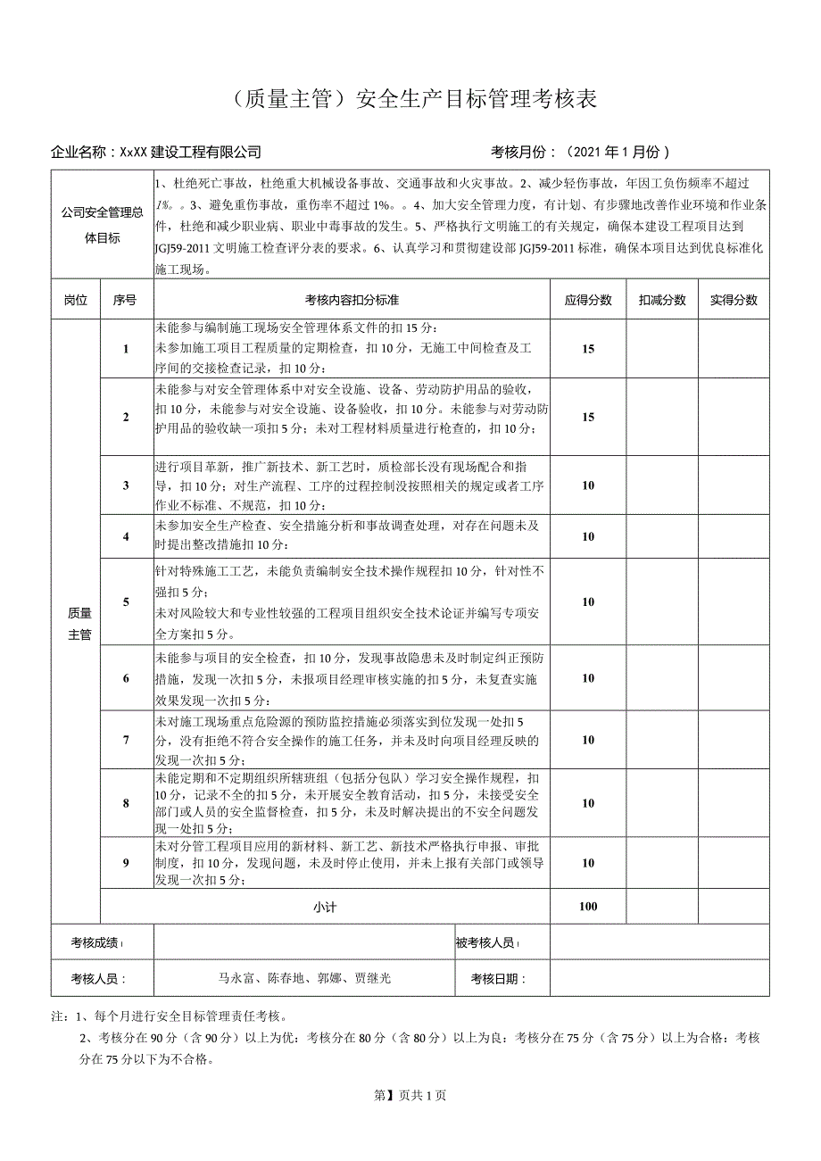 质量主管安全生产目标管理考核表.docx_第1页