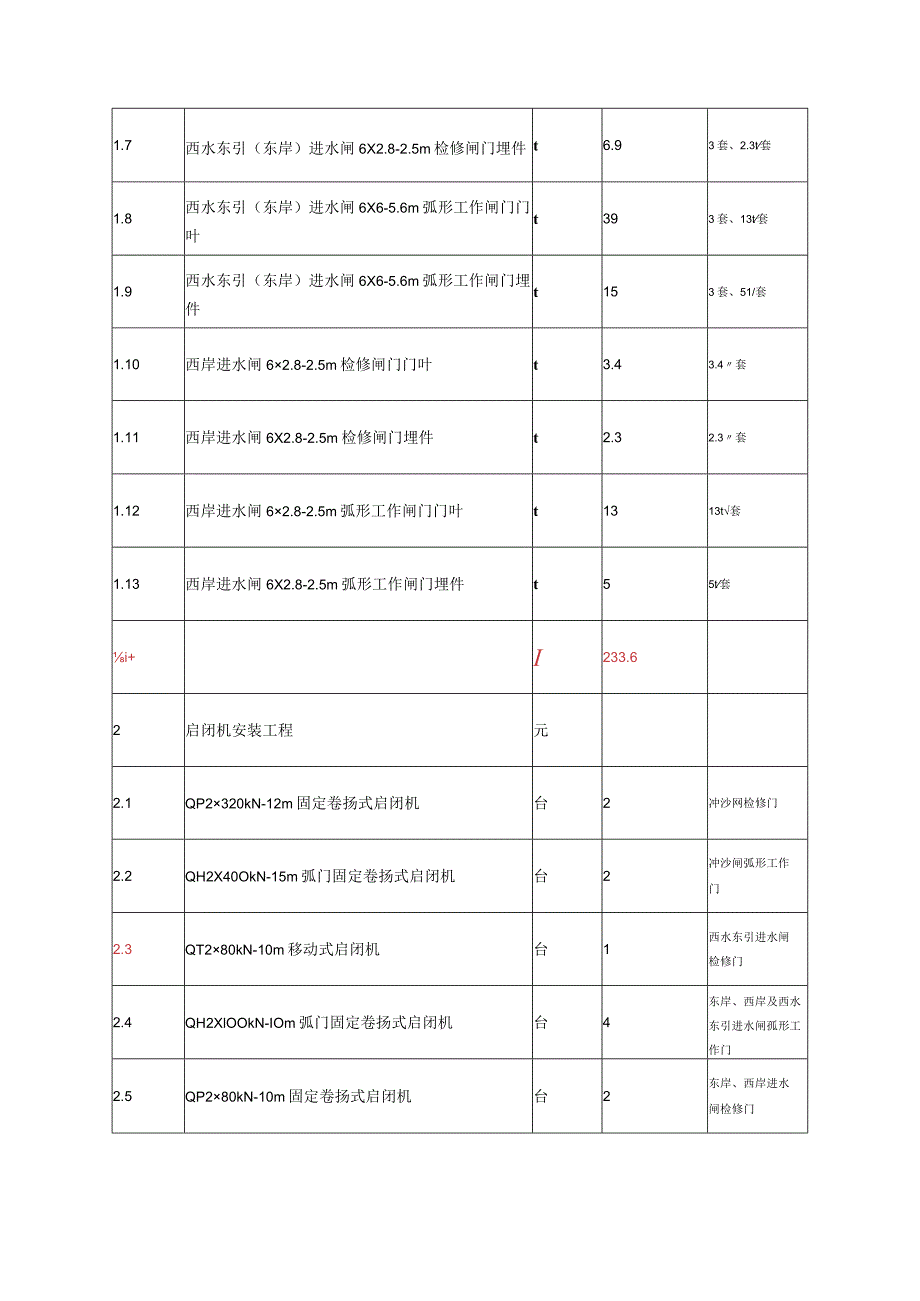 闸门启闭机安装施工方案.docx_第2页